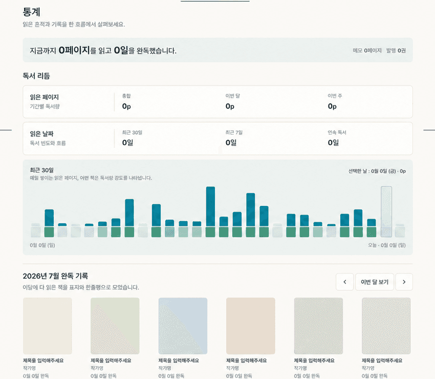 Readtology 통계 화면의 독서 리듬과 완독 기록